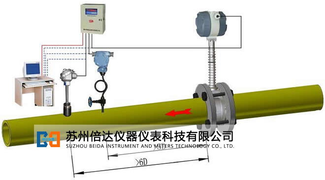 溫壓補(bǔ)償蒸汽流量計(jì)/蒸汽表