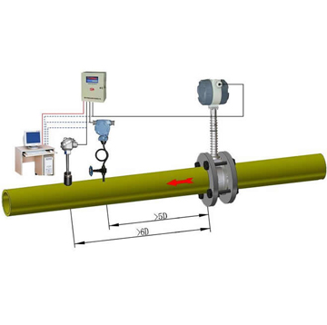 溫壓補償蒸汽流量計/蒸汽表