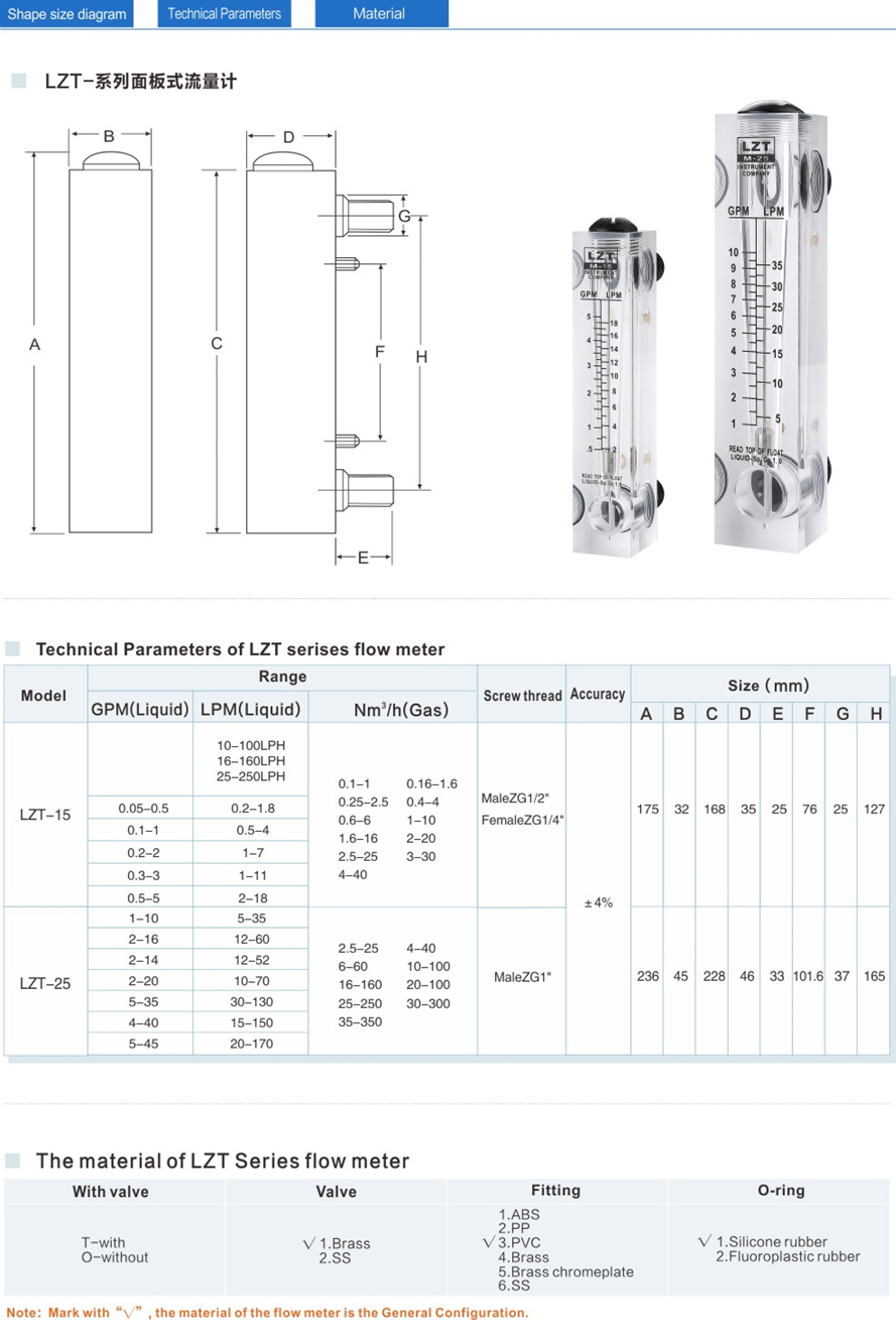LZT-系列面板式流量計