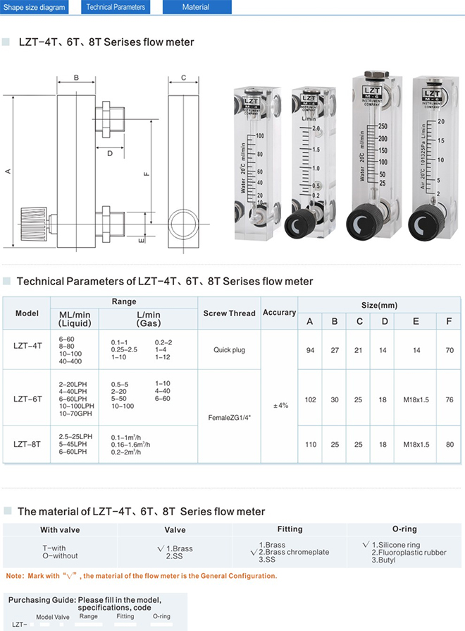 LZT-4T、6T、8T系列面板式流量計